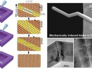 The ISSP UL researchers describe plastic deformation mechanisms of covalent nanowires in a co-authored article in a scientific journal Small (IF 13.3) 