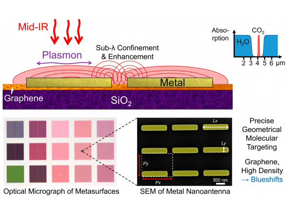 ISSP UL and RISE researchers co-author an article in the scientific journal Nanomaterials