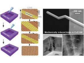 The ISSP UL researchers describe plastic deformation mechanisms of covalent nanowires in a co-authored article in a scientific journal Small (IF 13.3)